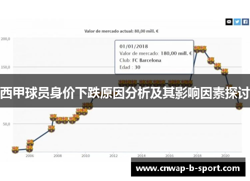 西甲球员身价下跌原因分析及其影响因素探讨 西甲球员身价下跌原因分析及其影响因素探讨