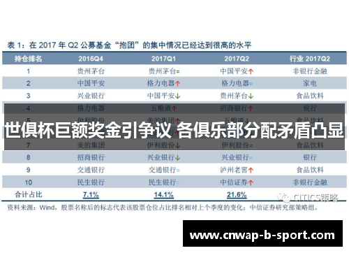 世俱杯巨额奖金引争议 各俱乐部分配矛盾凸显 世俱杯巨额奖金引争议 各俱乐部分配矛盾凸显