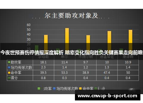 今夜世预赛伤停情报深度解析 赔率变化指向胜负关键赛果走向前瞻 今夜世预赛伤停情报深度解析 赔率变化指向胜负关键赛果走向前瞻