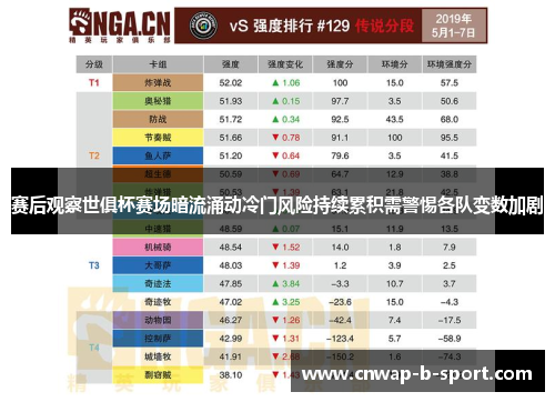 赛后观察世俱杯赛场暗流涌动冷门风险持续累积需警惕各队变数加剧 赛后观察世俱杯赛场暗流涌动冷门风险持续累积需警惕各队变数加剧